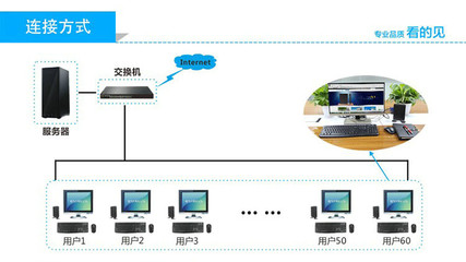 华科云E-SOP云终端解决方案 赋能企业数字化生产的智能引擎